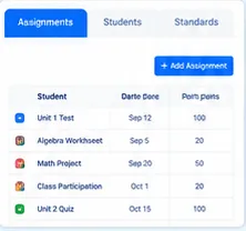 The assignments list: Unit 1 Test, Algebra Worksheet, Math Project, Class Participation and Unit 2 Quiz, with due dates and points.