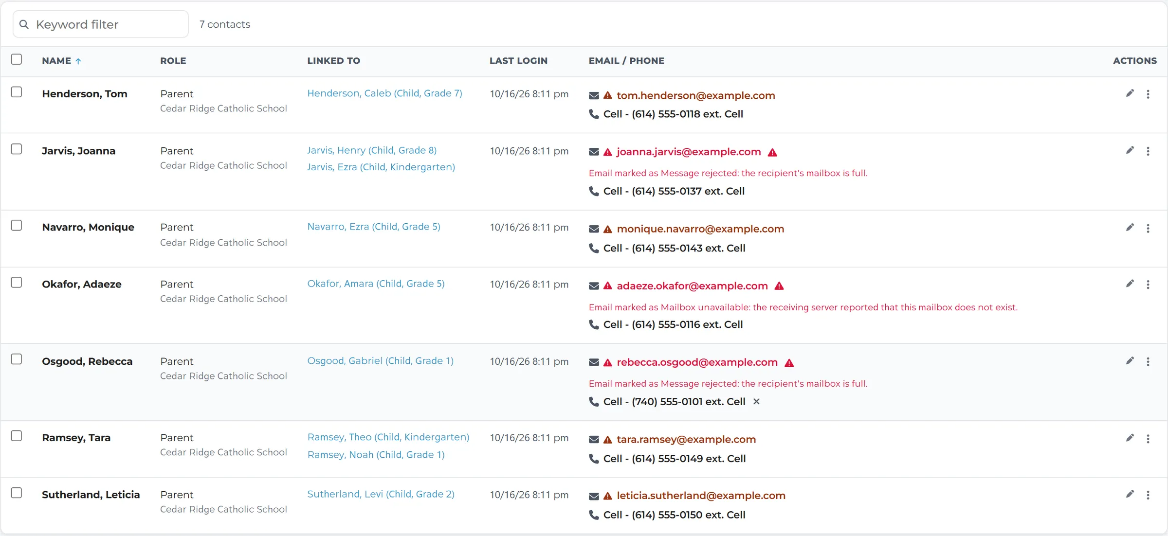 Contacts: parents with their linked children and email addresses, with bounced emails marked in red and the reason each failed.