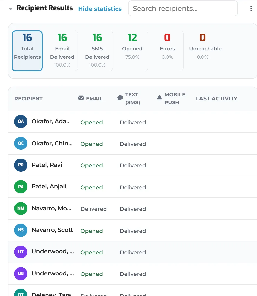 Recipient results: totals for recipients, emails and texts delivered and opened, then each person’s status by channel.