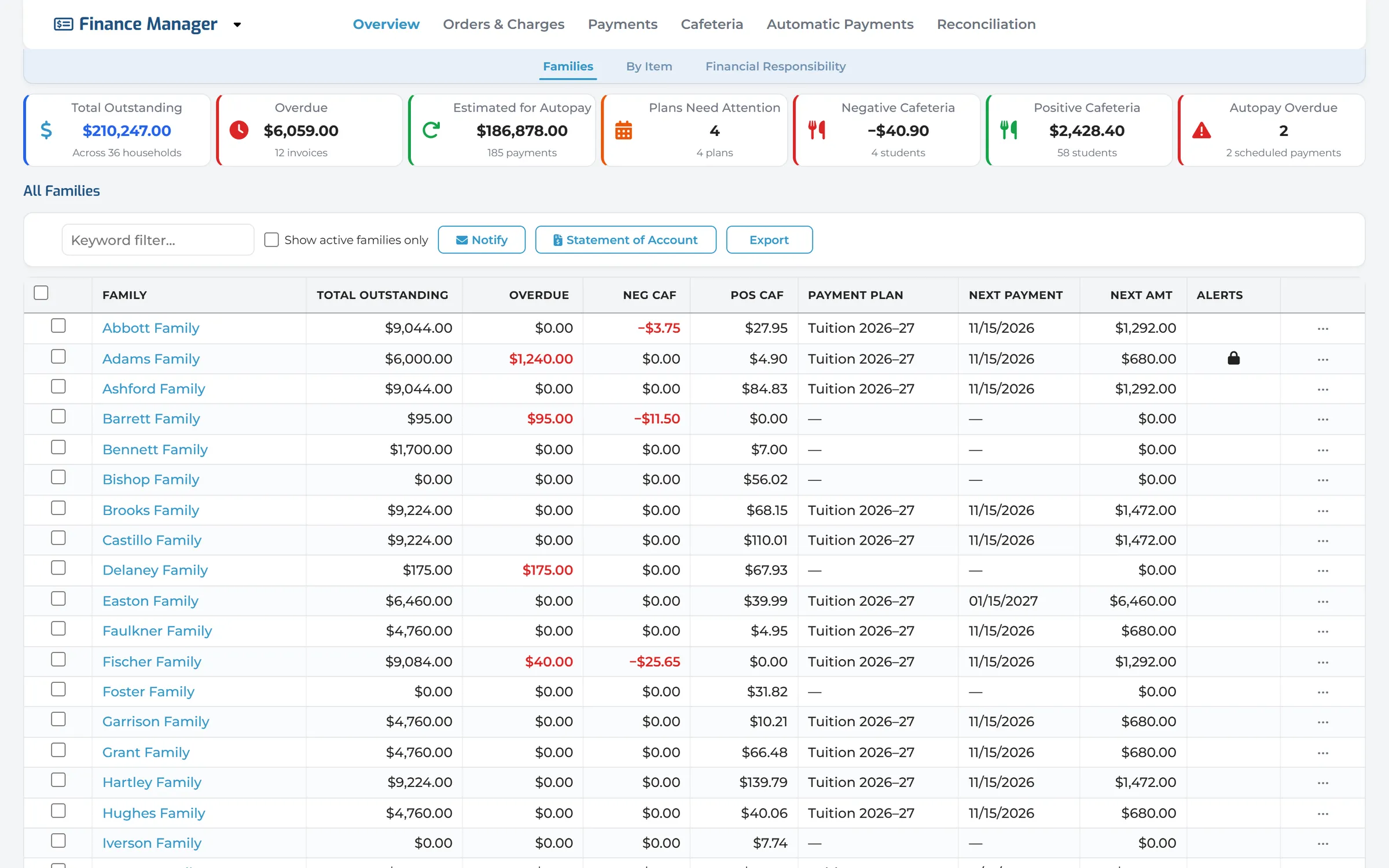 The Families dashboard: totals for outstanding, overdue, autopay, plans that need attention and cafeteria balances, above a list of families with their balances and next payment.