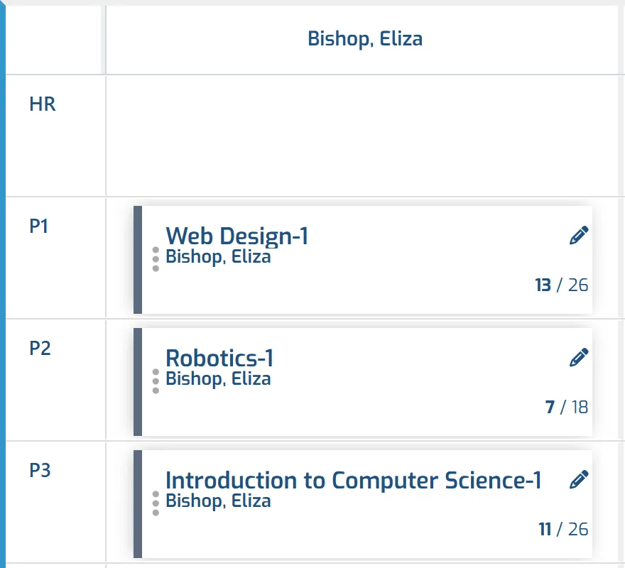 The master schedule timetable by teacher: each period’s course section with its enrollment against capacity.