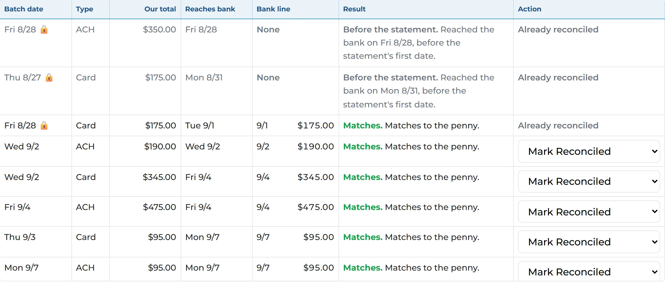 Help Me Reconcile: each deposit batch matched to a line on the bank statement, ready to mark reconciled.