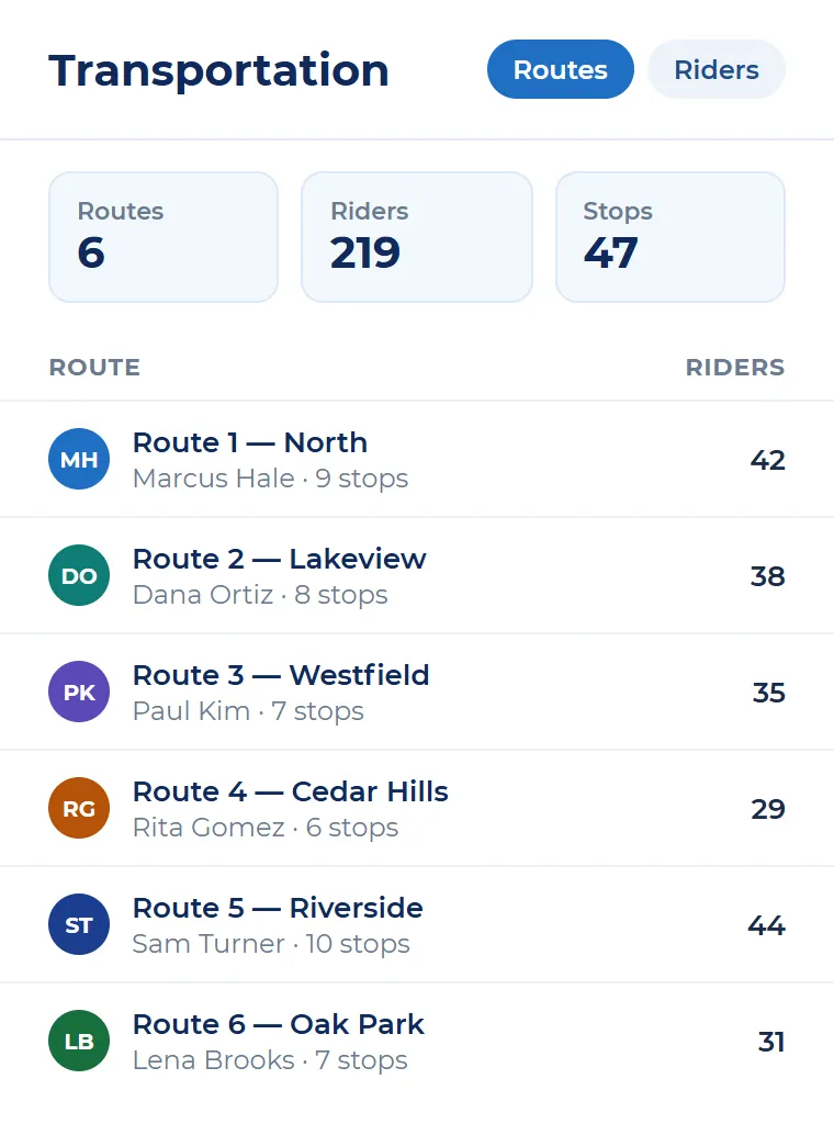 Transportation: six bus routes with each route’s driver, number of riders and number of stops.